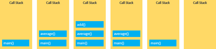 Call Stack examply by Platzi