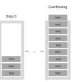 JavaScript Call Stack